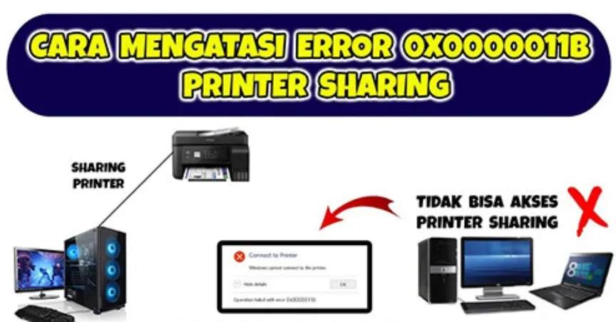 Printer Sharing Tidak Bisa Connect
