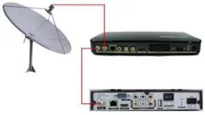 Cara pasang 1 Parabola 2 Receiver