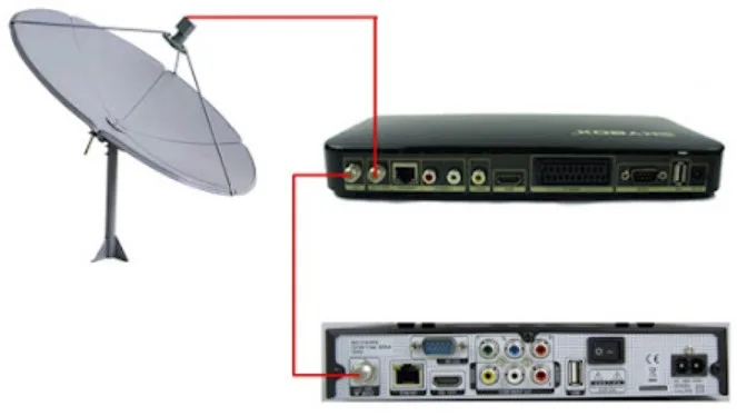 Cara pasang 1 Parabola 2 Receiver