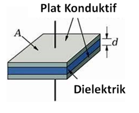 Pengertian Dielektrik (Dielectric)