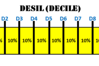 Pengertian Desil
