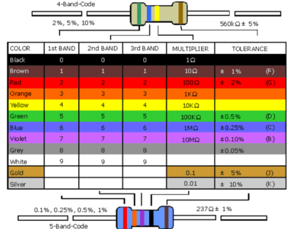 Cara Menghitung Nilai Resistor