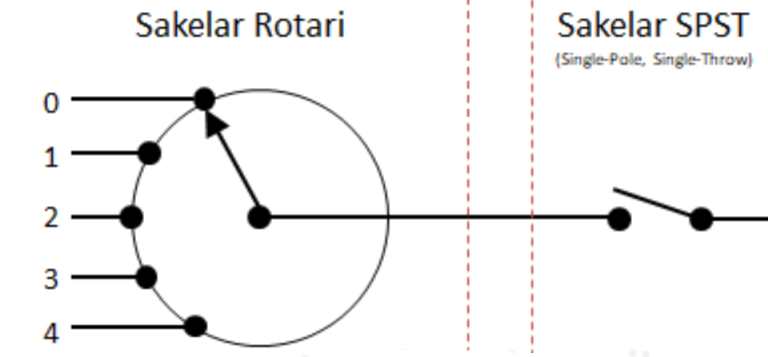 Pengertian Multiplexer (Multiplekser) : Cara Kerja dan Contoh ...