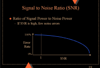 Pengertian SNR (Signal to Noise Ratio)