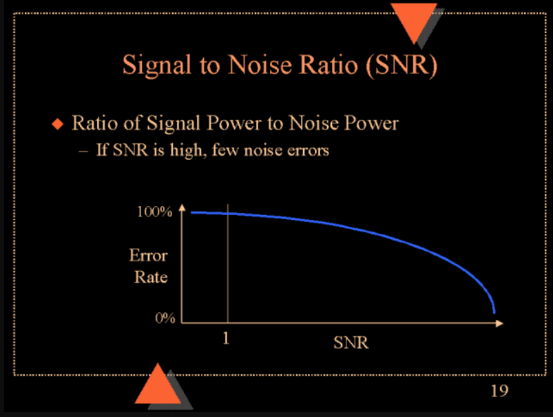 Pengertian SNR (Signal to Noise Ratio)