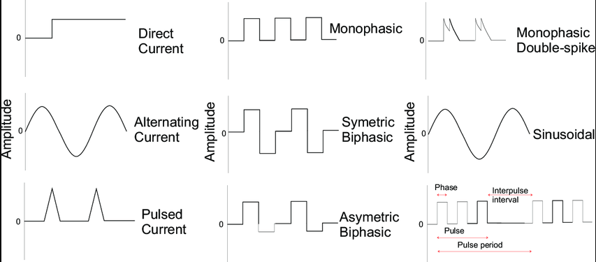 Pengertian Electrical Waveform