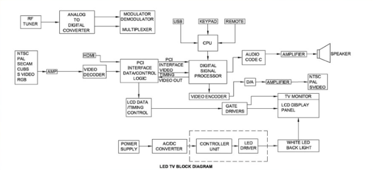 Panduan Praktis Memahami Skema Diagram Asus Z007 untuk Pemula