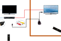 Cara Paralel TV Kabel Indihome
