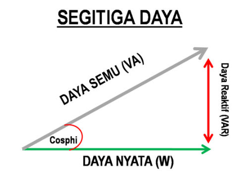 Rumus Segitiga Daya Listrik