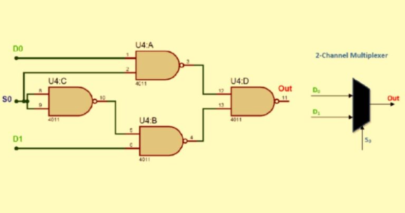 Pengertian Multiplexer