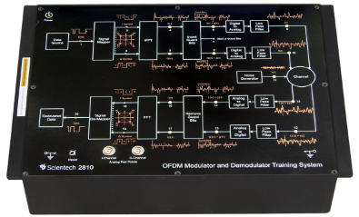 Fungsi Modulator dan Demolator
