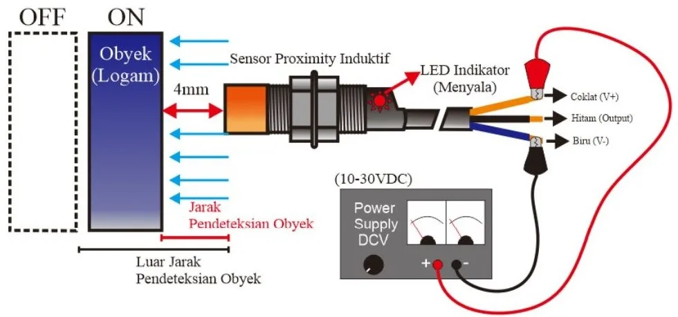 Pengertian Sensor Proximity: Fungsi, Jenis dan Cara Kerjanya - Bengkeltv.id