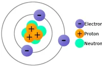 Pengertian Proton
