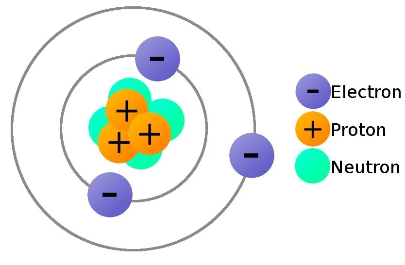 Pengertian Proton