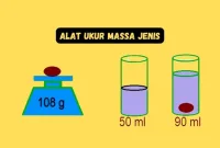 Nama Alat Ukur Massa Jenis