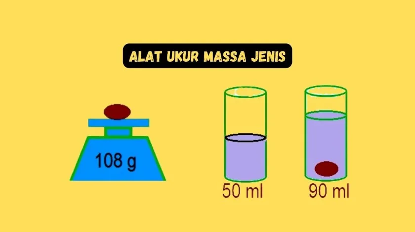 Nama Alat Ukur Massa Jenis