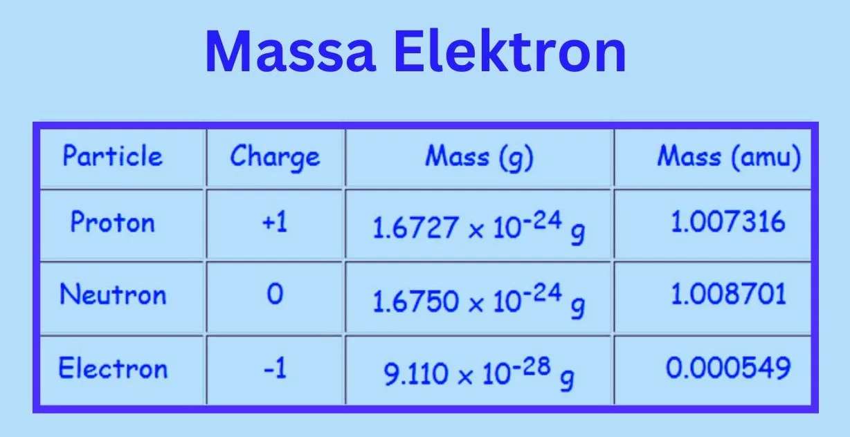 Pengertian Elektron: Sejarah, Massa dan Sifat-Sifatnya - Bengkeltv.id