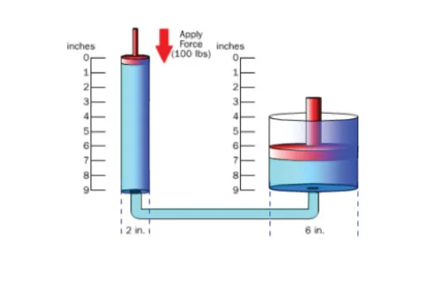 baca diagram skema hidrolik - Sumber Daya dan Referensi Pend...
