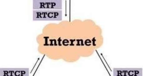 Perbedaan Antara RTP dan RTCP