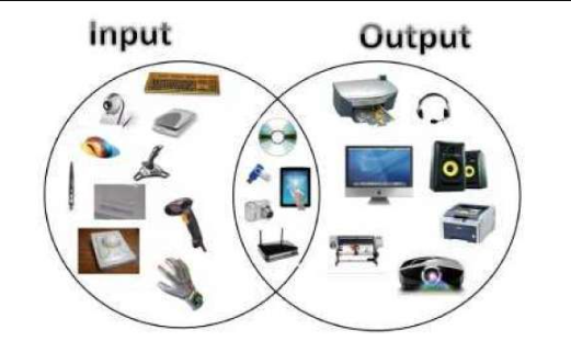 Pengertian Input dan Output