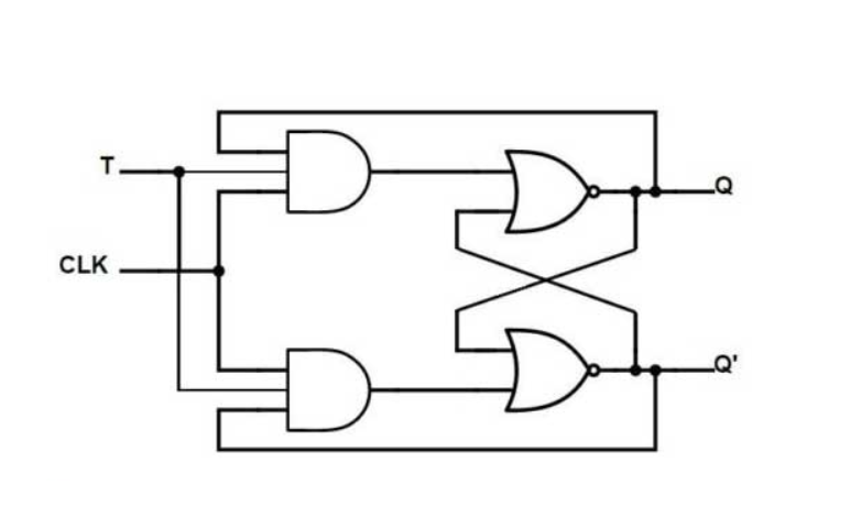 Pengertian Flip-Flop