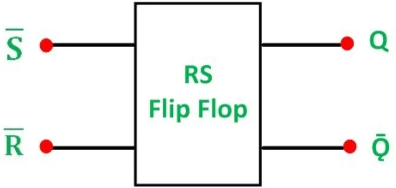 Pengertian Flip-Flop