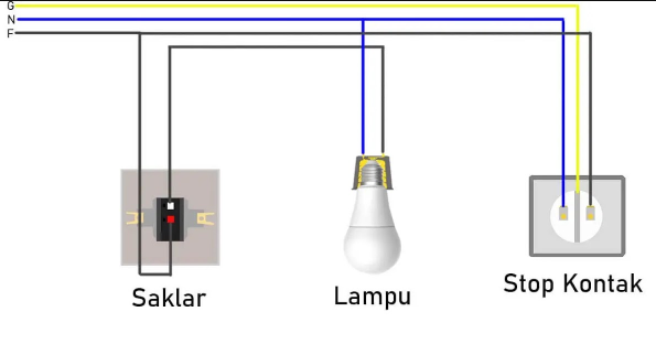 Cara Pasang Saklar Lampu
