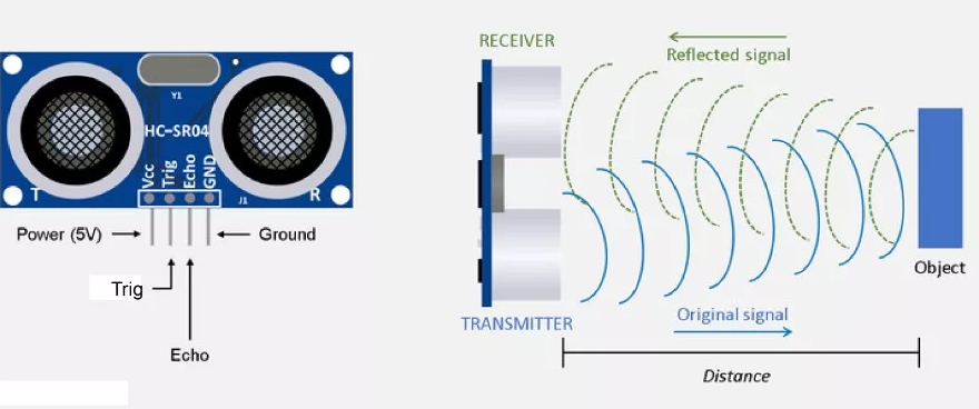 Pengertian Sensor Ultrasonik