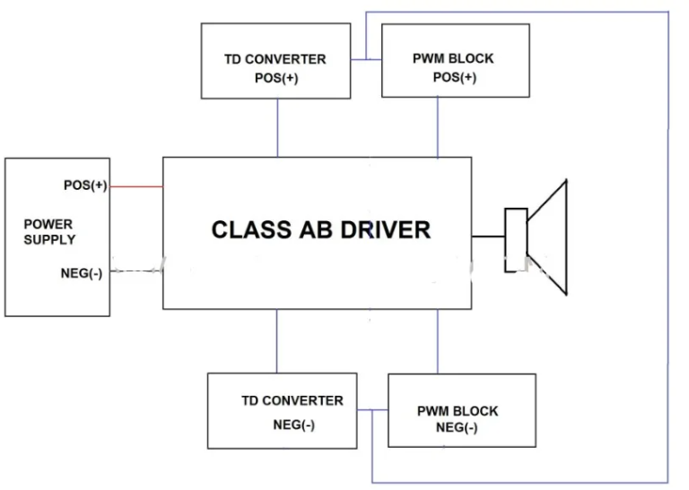 Apa Itu Driver Amplifier Class TD? Pembahasan Lengkap - Bengkeltv.id