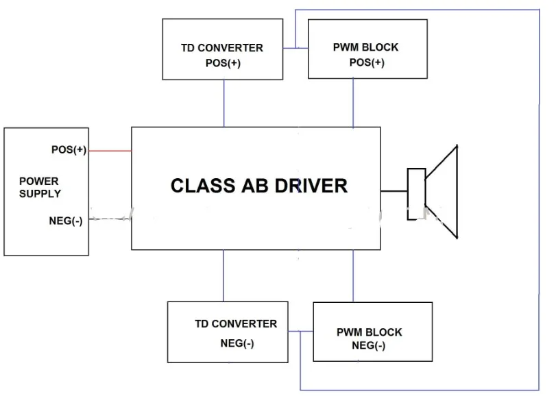 Apa Itu Driver Amplifier Class TD? Pembahasan Lengkap - Bengkeltv.id
